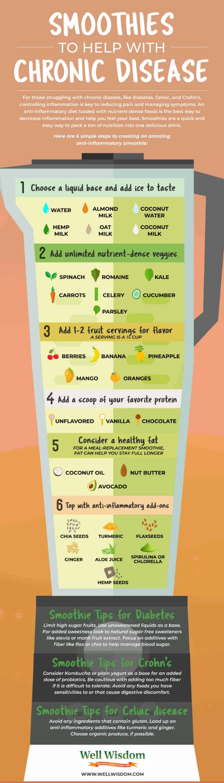 Smoothies to Help with Chronic Disease