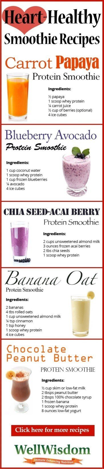 Smoothie recipe Infographic cheat sheet