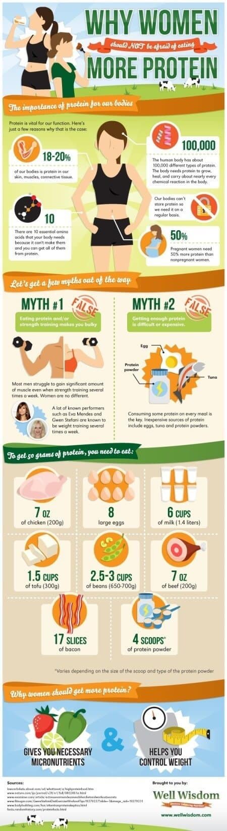 How Much Protein Women S Health How Much Protein Women S Health