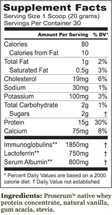 How Grass Fed Whey Protein is Made