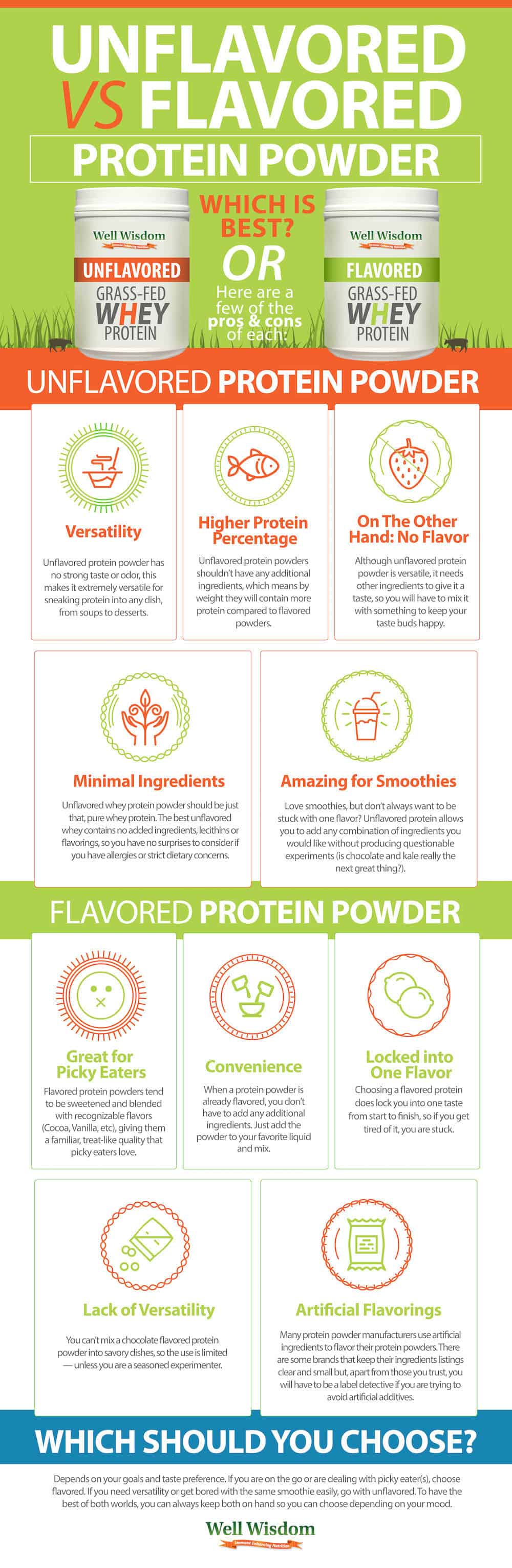 Unflavored vs Flavored Protein Powder