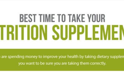Best Time to Take Your Nutrition Supplements – Infographic